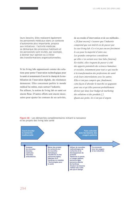 Le Livre Blanc des Open Labs