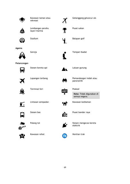 TomTom Rider 400 / 40 - PDF mode d'emploi - Malay