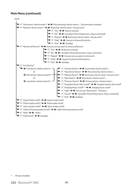 Toyota Bluetooth SWC - PZ420-T0290-NE - Bluetooth SWC (English Danish Finnish Norwegian Swedish) - mode d'emploi