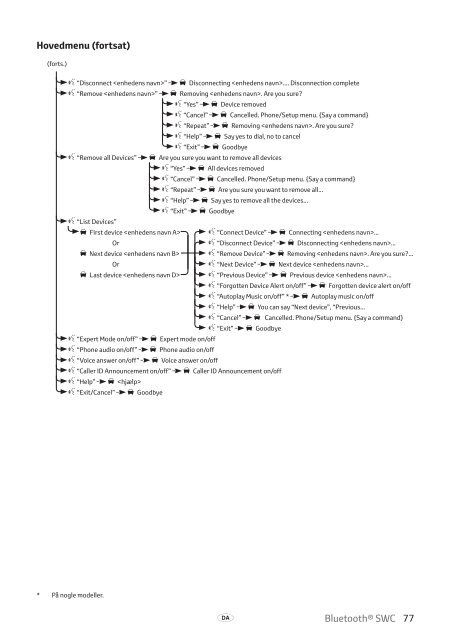 Toyota Bluetooth SWC - PZ420-T0290-NE - Bluetooth SWC (English Danish Finnish Norwegian Swedish) - mode d'emploi