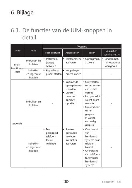 Toyota Bluetooth UIM English French German Dutch Italian - PZ420-00292-ME - Bluetooth UIM English French German Dutch Italian - mode d'emploi