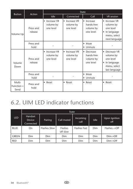 Toyota Bluetooth UIM English French German Dutch Italian - PZ420-00292-ME - Bluetooth UIM English French German Dutch Italian - mode d'emploi