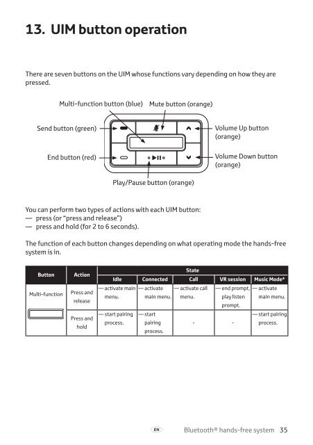 Toyota Bluetooth hands - PZ420-I0291-BE - Bluetooth hands-free system (English, Estonian, Latvian, Lithuanian, Russian ) - mode d'emploi