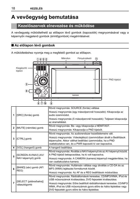 Toyota TNS410 - PZ420-E0333-HU - TNS410 - mode d'emploi