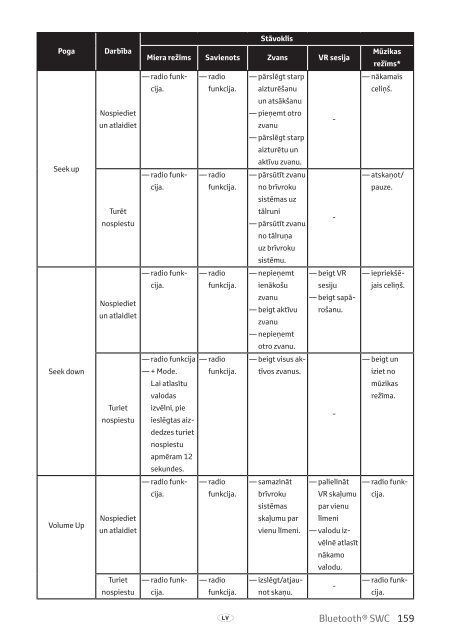 Toyota Bluetooth SWC - PZ420-T0290-BE - Bluetooth SWC (English Russian Lithuanian Latvian Estonian) - mode d'emploi