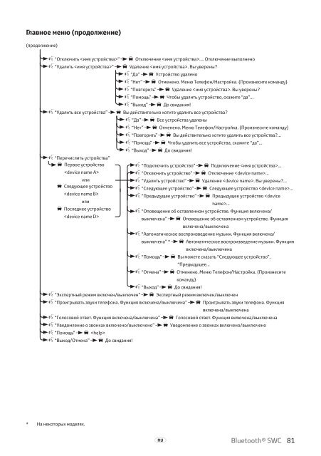 Toyota Bluetooth SWC - PZ420-T0290-BE - Bluetooth SWC (English Russian Lithuanian Latvian Estonian) - mode d'emploi