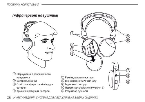 Toyota Rear Entertainment System - PZ462-00207-00 - Rear Entertainment System - Ukrainian - mode d'emploi