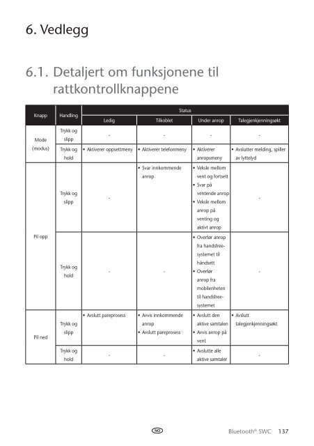 Toyota Bluetooth SWC English Danish Finnish Norwegian Swedish - PZ420-00296-NE - Bluetooth SWC English Danish Finnish Norwegian Swedish - mode d'emploi