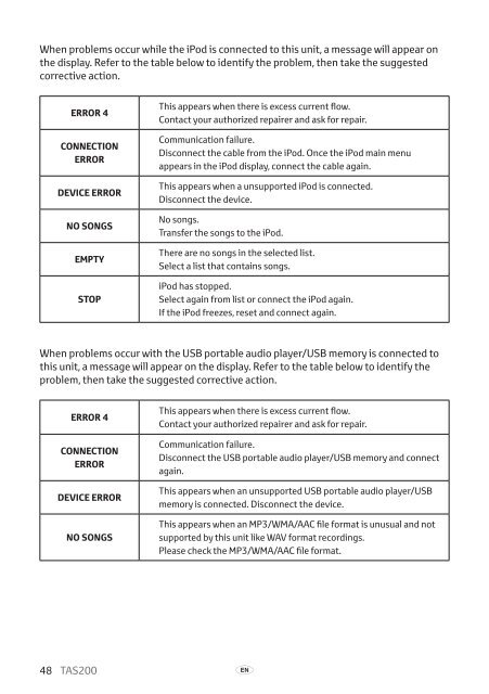 Toyota TAS200 - PZ420-00212-EN - TAS200 (English) - mode d'emploi