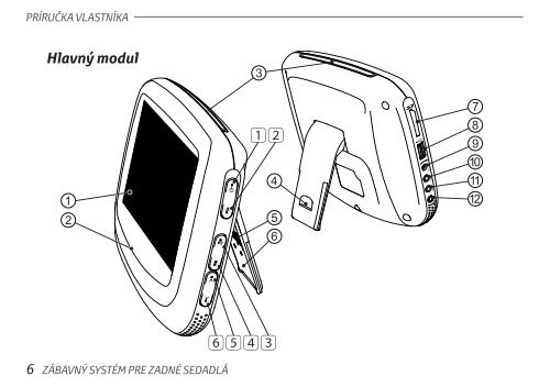 Toyota Rear Entertainment System - PZ462-00207-00 - Rear Entertainment System - Slovak - mode d'emploi