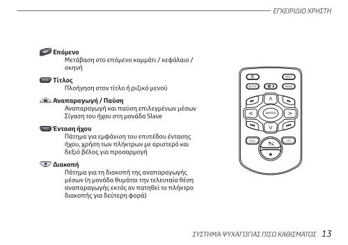 Toyota Rear Entertainment System - PZ462-00207-00 - Rear Entertainment System - Greek - mode d'emploi