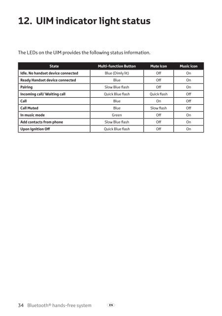 Toyota Bluetooth hands - PZ420-I0291-BE - Bluetooth hands-free system (English, Estonian, Latvian, Lithuanian, Russian ) - mode d'emploi