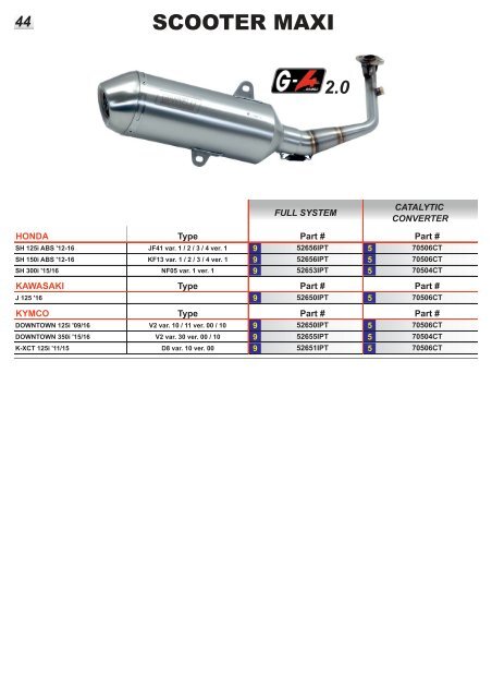 Giannelli Product Range n 24