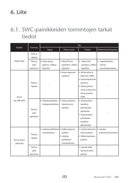 Toyota Bluetooth SWC English Danish Finnish Norwegian Swedish - PZ420-00296-NE - Bluetooth SWC English Danish Finnish Norwegian Swedish - mode d'emploi