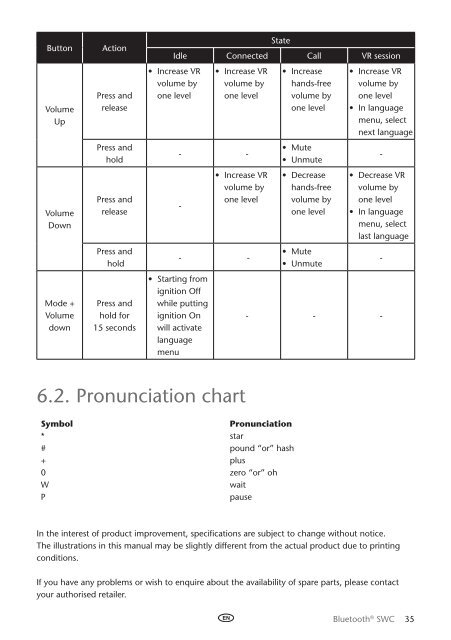 Toyota Bluetooth SWC English Danish Finnish Norwegian Swedish - PZ420-00296-NE - Bluetooth SWC English Danish Finnish Norwegian Swedish - mode d'emploi