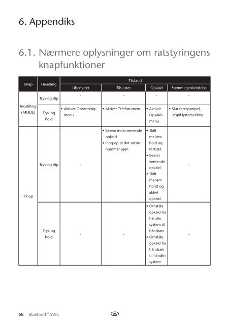 Toyota Bluetooth SWC English Danish Finnish Norwegian Swedish - PZ420-00296-NE - Bluetooth SWC English Danish Finnish Norwegian Swedish - mode d'emploi