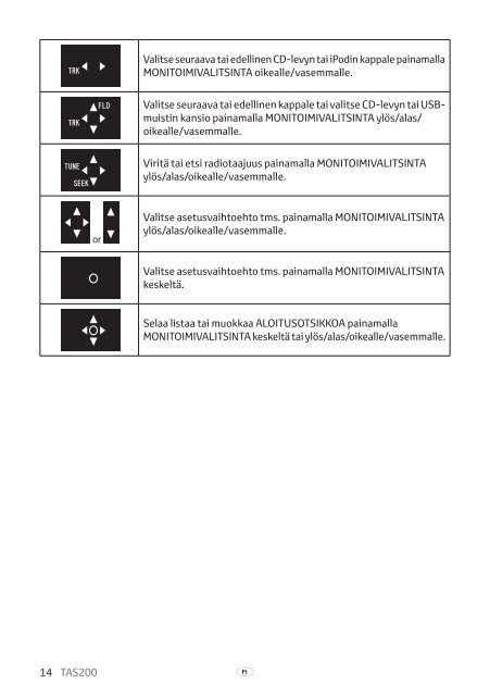 Toyota TAS200 - PZ420-00212-FI - TAS200 (Finnish) - mode d'emploi