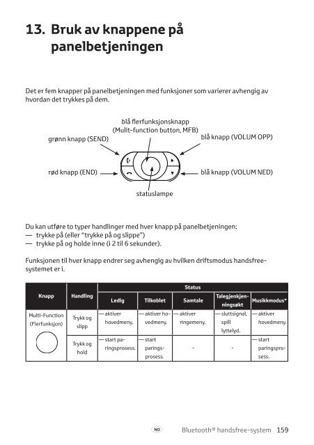 Toyota Bluetooth hands - PZ420-I0290-NE - Bluetooth hands-free system (English Danish Finnish Norwegian Swedish) - mode d'emploi