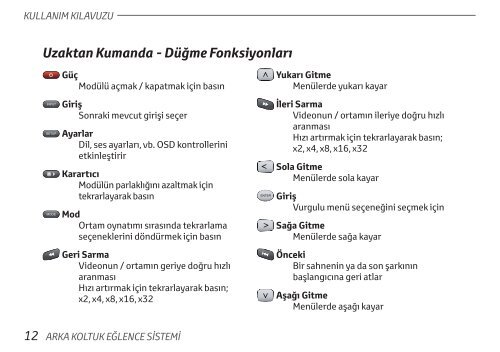 Toyota Rear Entertainment System - PZ462-00207-00 - Rear Entertainment System - Turkish - mode d'emploi