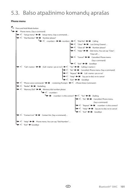 Toyota Bluetooth SWC English Russian Lithuanian Latvian Estonian - PZ420-00296-BE - Bluetooth SWC English Russian Lithuanian Latvian Estonian - mode d'emploi