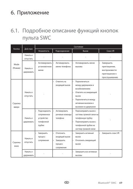 Toyota Bluetooth SWC English Russian Lithuanian Latvian Estonian - PZ420-00296-BE - Bluetooth SWC English Russian Lithuanian Latvian Estonian - mode d'emploi