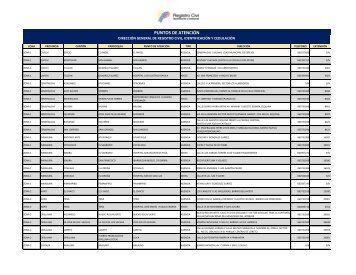 PUNTOS DE ATENCIÓN