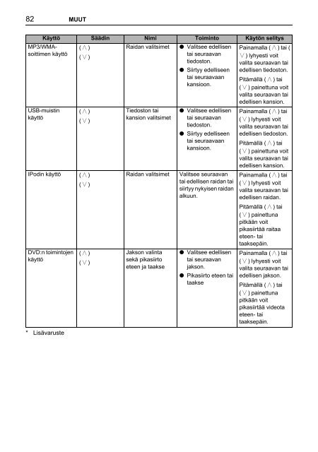 Toyota TNS410 - PZ420-E0333-FI - TNS410 - mode d'emploi