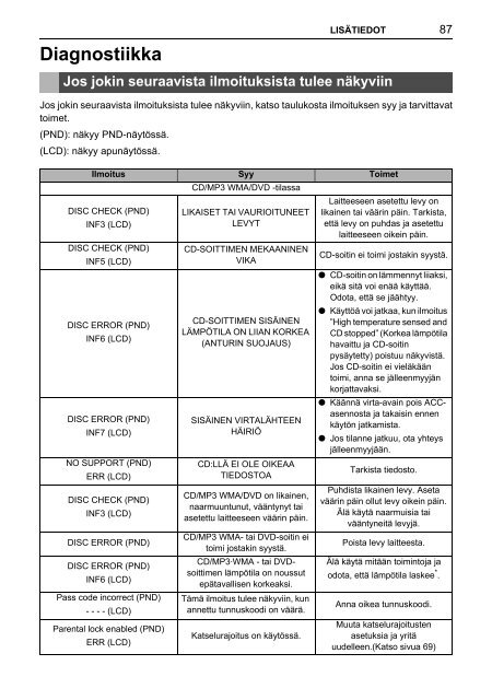 Toyota TNS410 - PZ420-E0333-FI - TNS410 - mode d'emploi