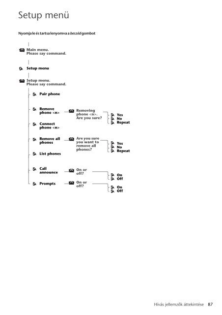 Toyota Bluetooth SWC English Czech Hungarian Polish - PZ420-00291-EE - Bluetooth SWC English Czech Hungarian Polish - mode d'emploi