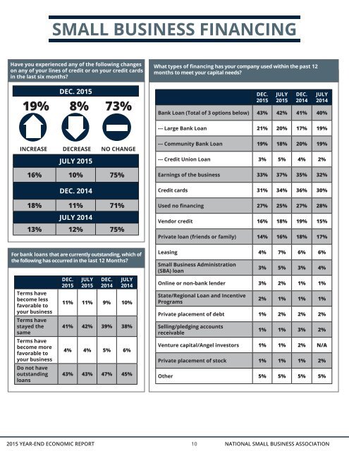 2015 YEAR-END ECONOMIC REPORT