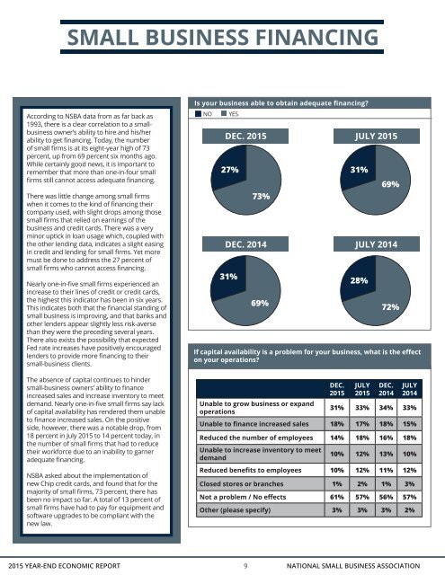 2015 YEAR-END ECONOMIC REPORT