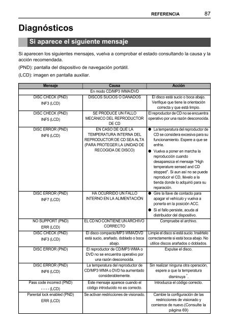 Toyota TNS410 - PZ420-E0333-ES - TNS410 - mode d'emploi