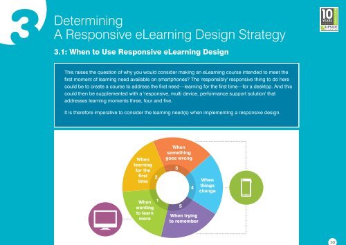 ebook-responsive-elearning-with-links-us