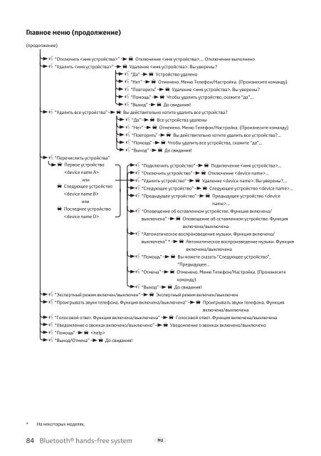 Toyota Bluetooth hands - PZ420-I0290-BE - Bluetooth hands-free system (English Russian Lithuanian Latvian Estonian) - mode d'emploi