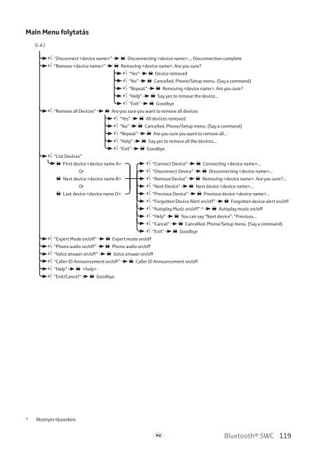 Toyota Bluetooth SWC - PZ420-T0290-EE - Bluetooth SWC (English Czech Hungarian Polish Russian) - mode d'emploi