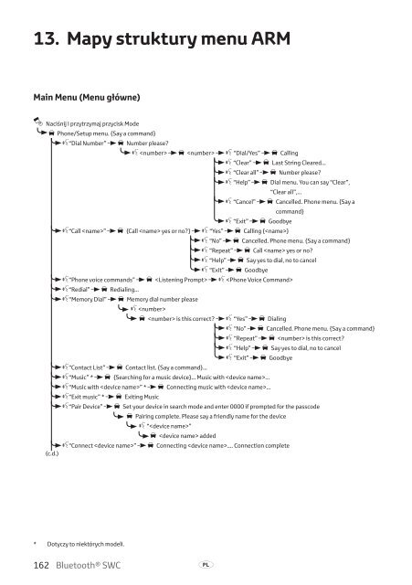 Toyota Bluetooth SWC - PZ420-T0290-EE - Bluetooth SWC (English Czech Hungarian Polish Russian) - mode d'emploi