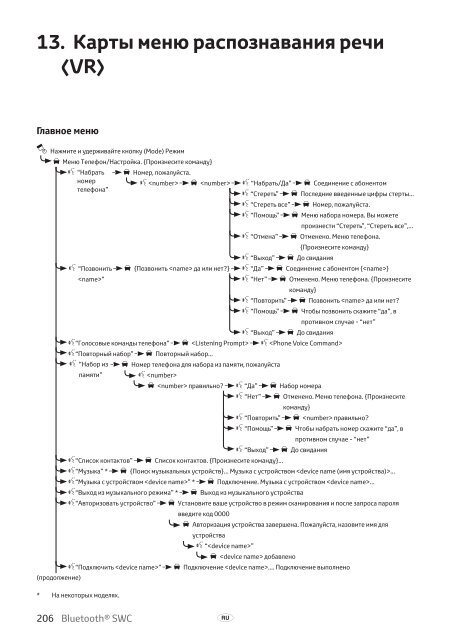 Toyota Bluetooth SWC - PZ420-T0290-EE - Bluetooth SWC (English Czech Hungarian Polish Russian) - mode d'emploi