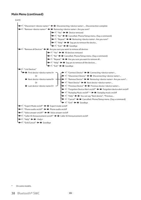 Toyota Bluetooth SWC - PZ420-T0290-EE - Bluetooth SWC (English Czech Hungarian Polish Russian) - mode d'emploi