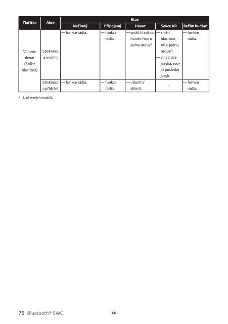 Toyota Bluetooth SWC - PZ420-T0290-EE - Bluetooth SWC (English Czech Hungarian Polish Russian) - mode d'emploi