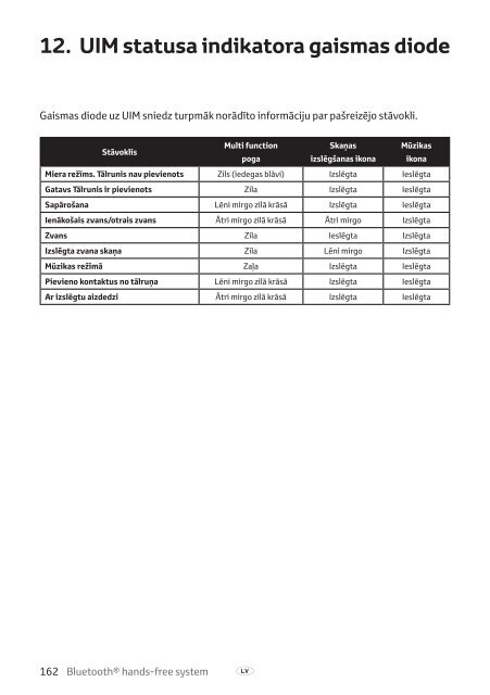 Toyota Bluetooth hands - PZ420-I0291-BE - Bluetooth hands-free system (English, Estonian, Latvian, Lithuanian, Russian ) - mode d'emploi