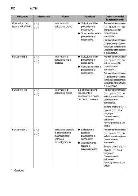 Toyota TNS410 - PZ420-E0333-IT - TNS410 - mode d'emploi