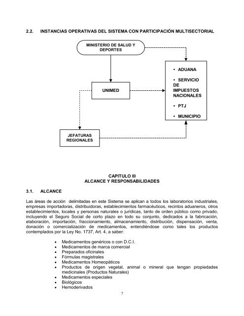 CONTROL DE MEDICAMENTOS