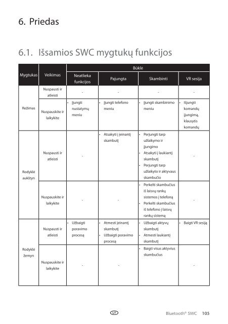 Toyota Bluetooth SWC English Russian Lithuanian Latvian Estonian - PZ420-00296-BE - Bluetooth SWC English Russian Lithuanian Latvian Estonian - mode d'emploi