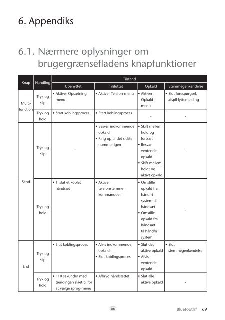 Toyota Bluetooth UIM English Danish Finnish Norwegian Swedish - PZ420-00295-NE - Bluetooth UIM English Danish Finnish Norwegian Swedish - mode d'emploi