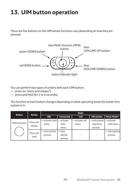 Toyota Bluetooth hands - PZ420-I0290-NE - Bluetooth hands-free system (English Danish Finnish Norwegian Swedish) - mode d'emploi