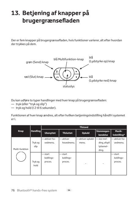 Toyota Bluetooth hands - PZ420-I0290-NE - Bluetooth hands-free system (English Danish Finnish Norwegian Swedish) - mode d'emploi