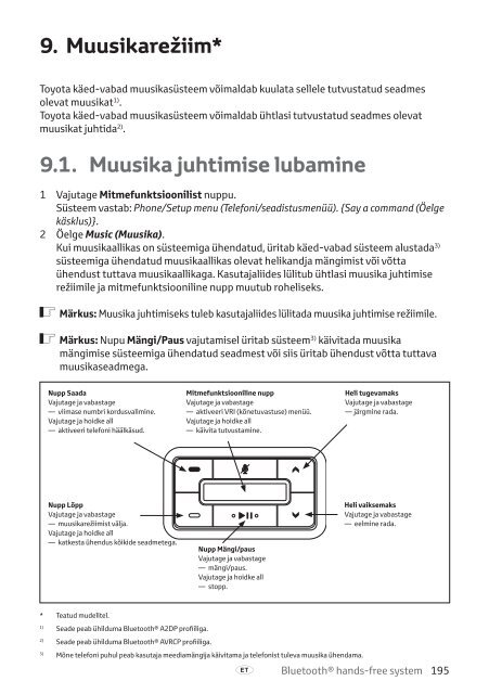 Toyota Bluetooth hands - PZ420-I0291-BE - Bluetooth hands-free system (English, Estonian, Latvian, Lithuanian, Russian ) - mode d'emploi