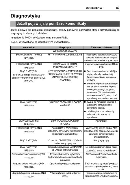 Toyota TNS410 - PZ420-E0333-PL - TNS410 - mode d'emploi