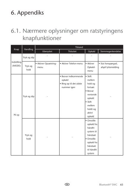 Toyota Bluetooth SWC English Danish Finnish Norwegian Swedish - PZ420-00293-NE - Bluetooth SWC English Danish Finnish Norwegian Swedish - mode d'emploi