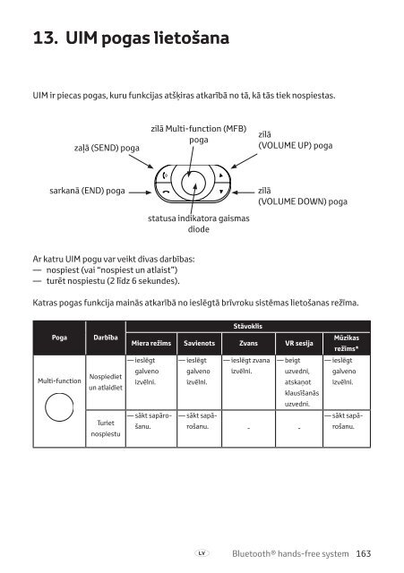 Toyota Bluetooth hands - PZ420-I0290-BE - Bluetooth hands-free system (English Russian Lithuanian Latvian Estonian) - mode d'emploi